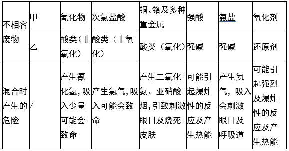 亚博集团,娄底危险废物经营,环保技术开发及咨询推广,环境设施建设,危险废物运营管理