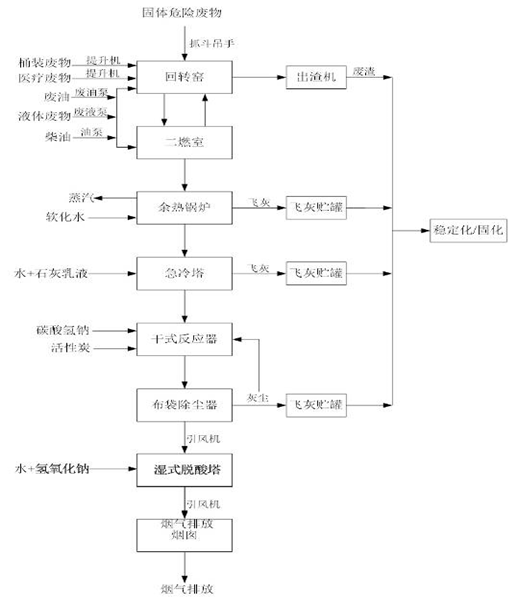 亚博集团,娄底危险废物经营,环保技术开发及咨询推广,环境设施建设,危险废物运营管理