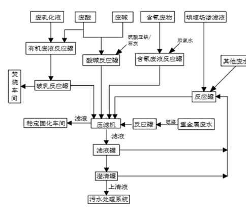 亚博集团,娄底危险废物经营,环保技术开发及咨询推广,环境设施建设,危险废物运营管理